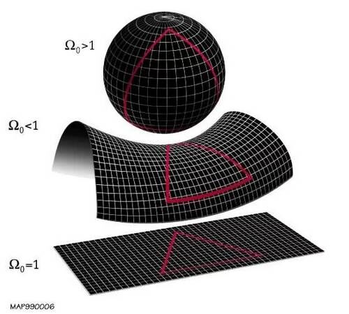 Four-Dimensional