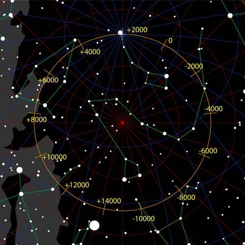 Precession_N