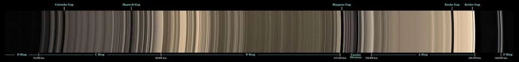 The division of Saturn's rings into individual rings and the gaps between them