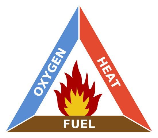 Fire-triangle