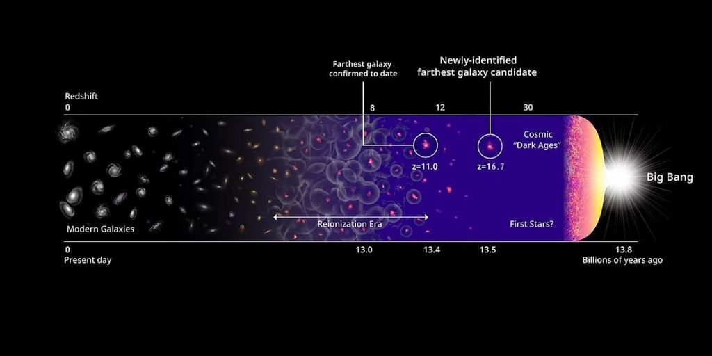 earliest-galaxies