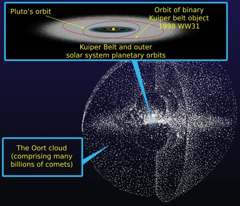 Kuiper_belt_-_Oort_cloud-en