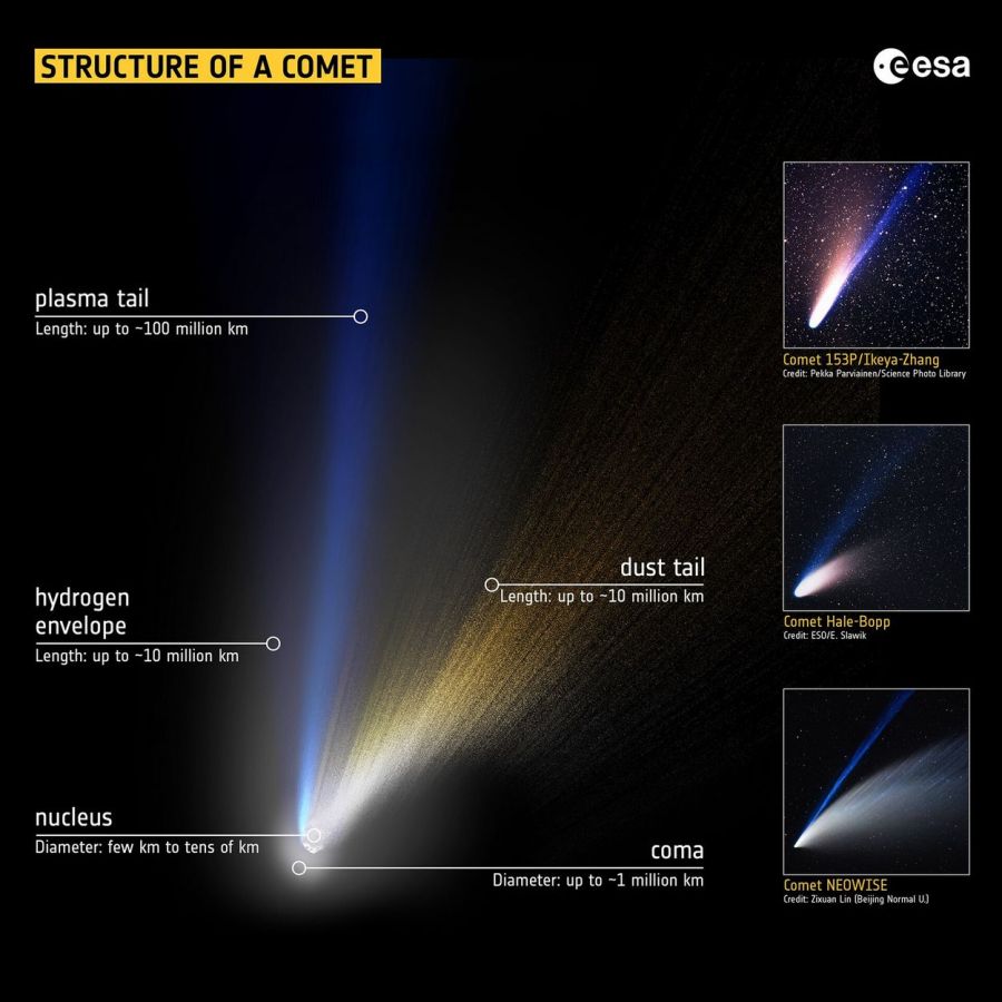 Structure_of_a_comet